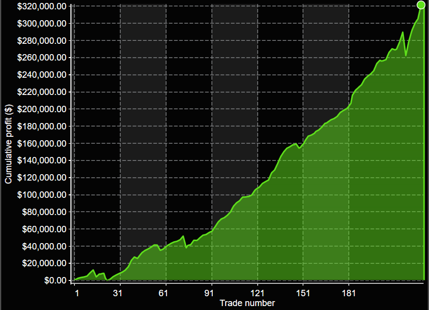 RD3hp Equity